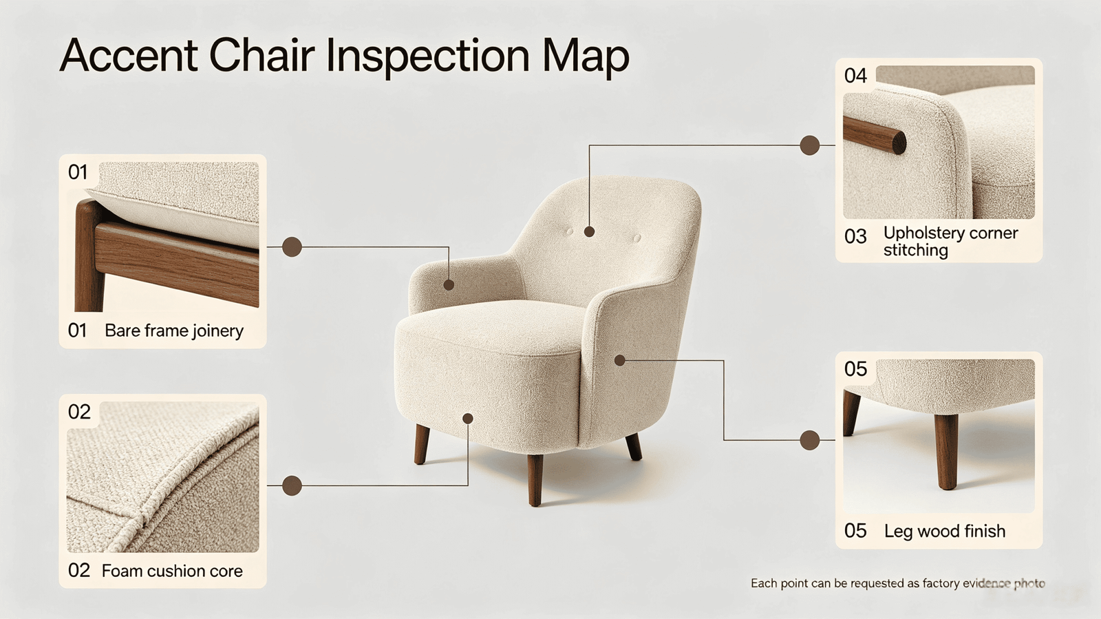 chair check