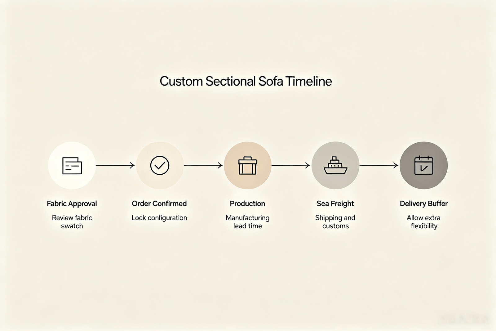custom timetable