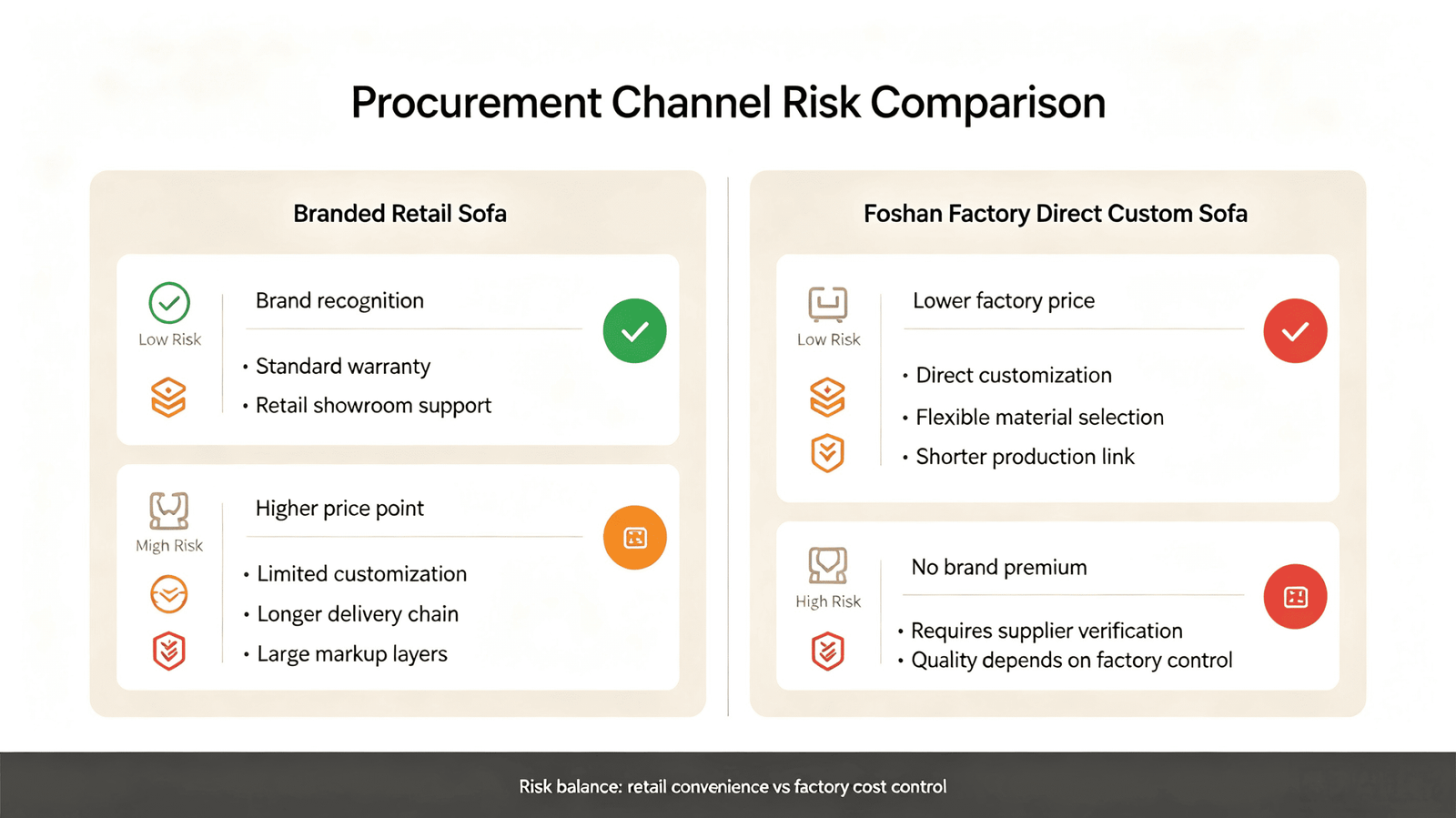 procurement risk