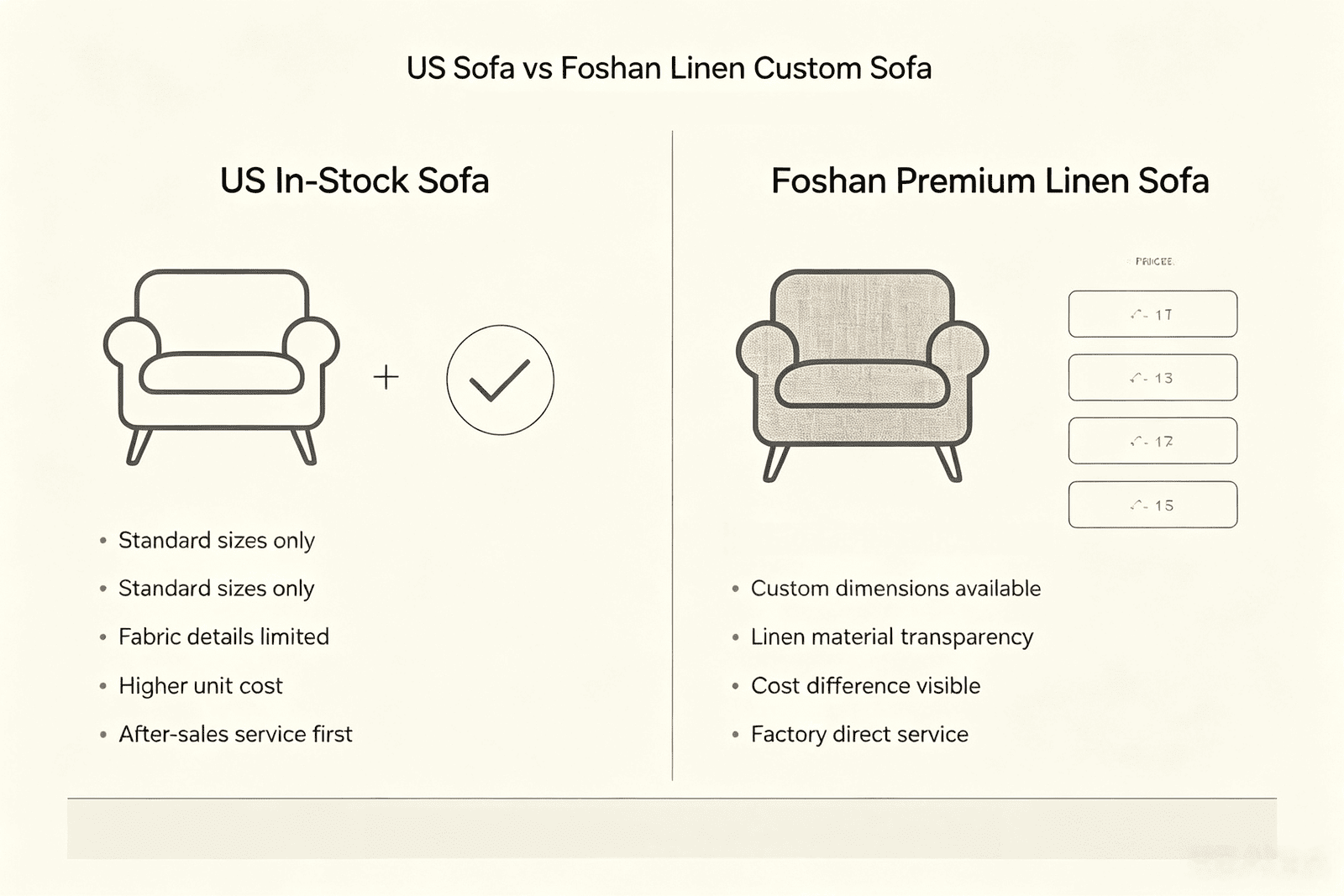 sofa purchase comparison